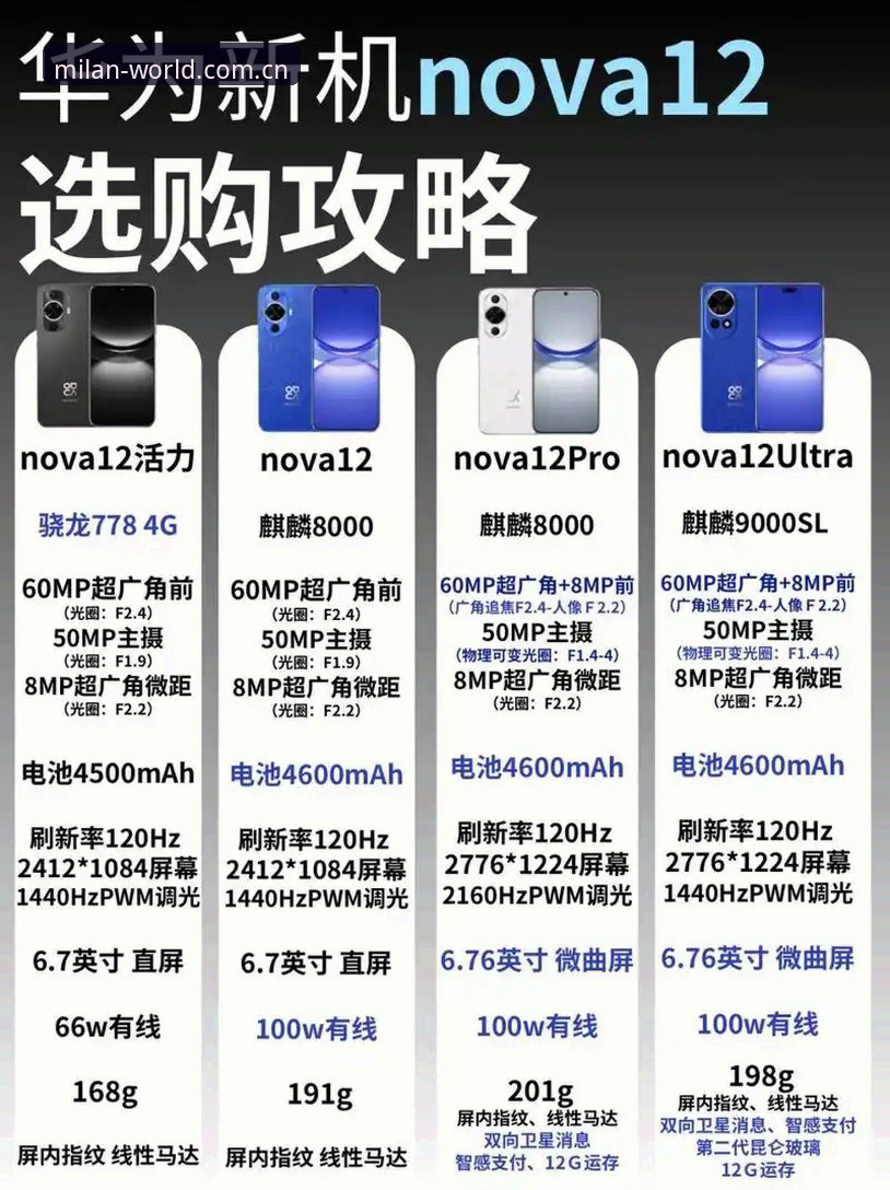 米兰官网手机版攻略：官方APP vs 网页版，哪个更适合你？